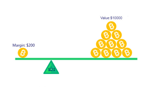 7 Best Bitcoin Brokers of - cryptolove.fun