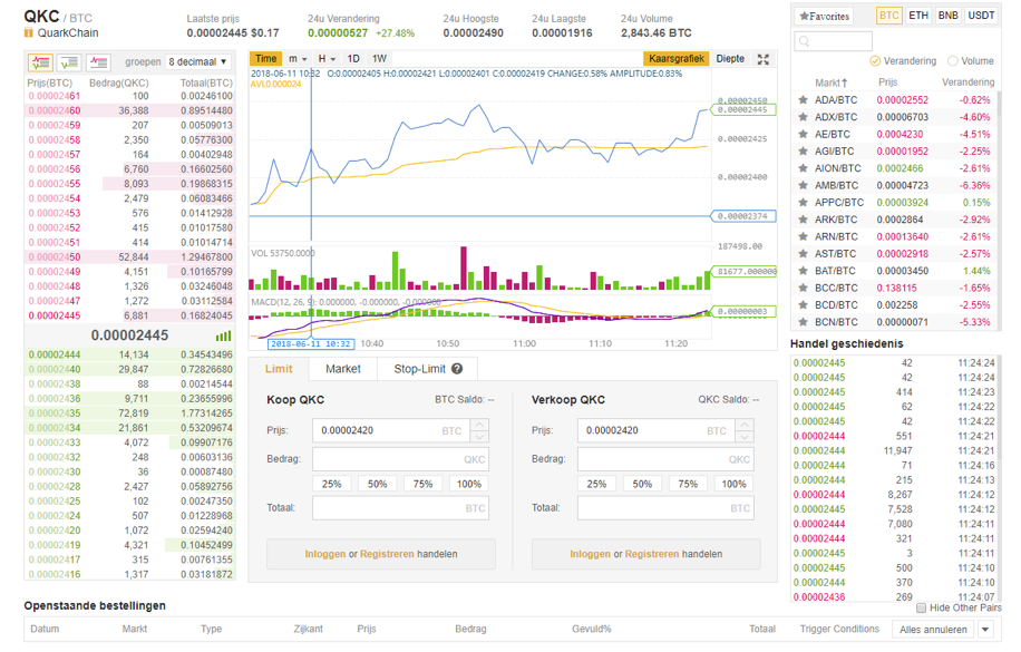 QKCBTC Charts and Quotes — TradingView