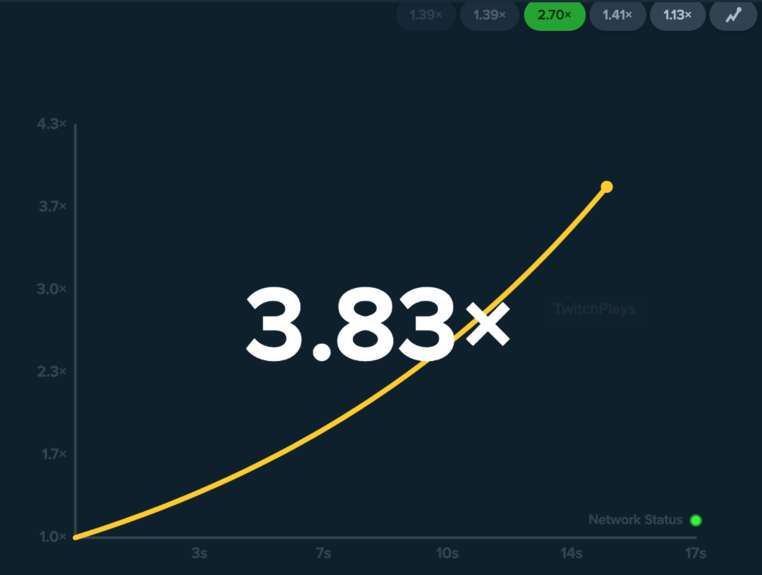 The Soaring Popularity of Crash Gambling in Crypto Casinos: A Phenomenon | Bitcoin Insider