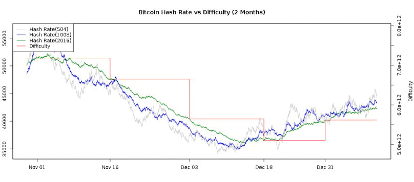 A correction to BTC's difficulty algorithm · Issue #39 · zawy12/difficulty-algorithms · GitHub