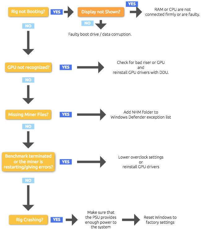 Nicehash - BitcoinWiki