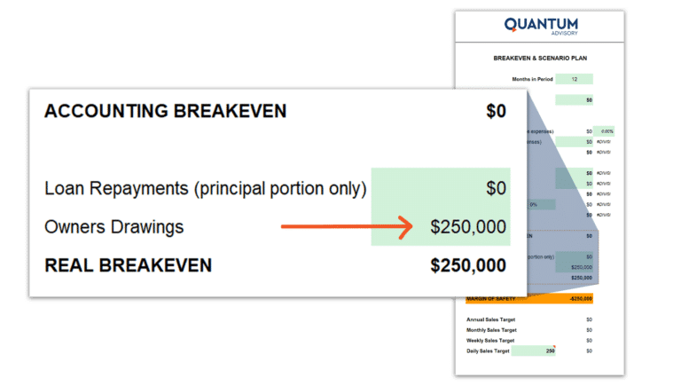 Marketing ROI Calculator | Calculate Return On Marketing Investment Free | Selzy Blog