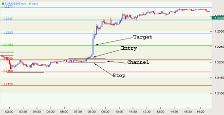 Pivot Points in Trading: Calculator & Strategy | CMC Markets