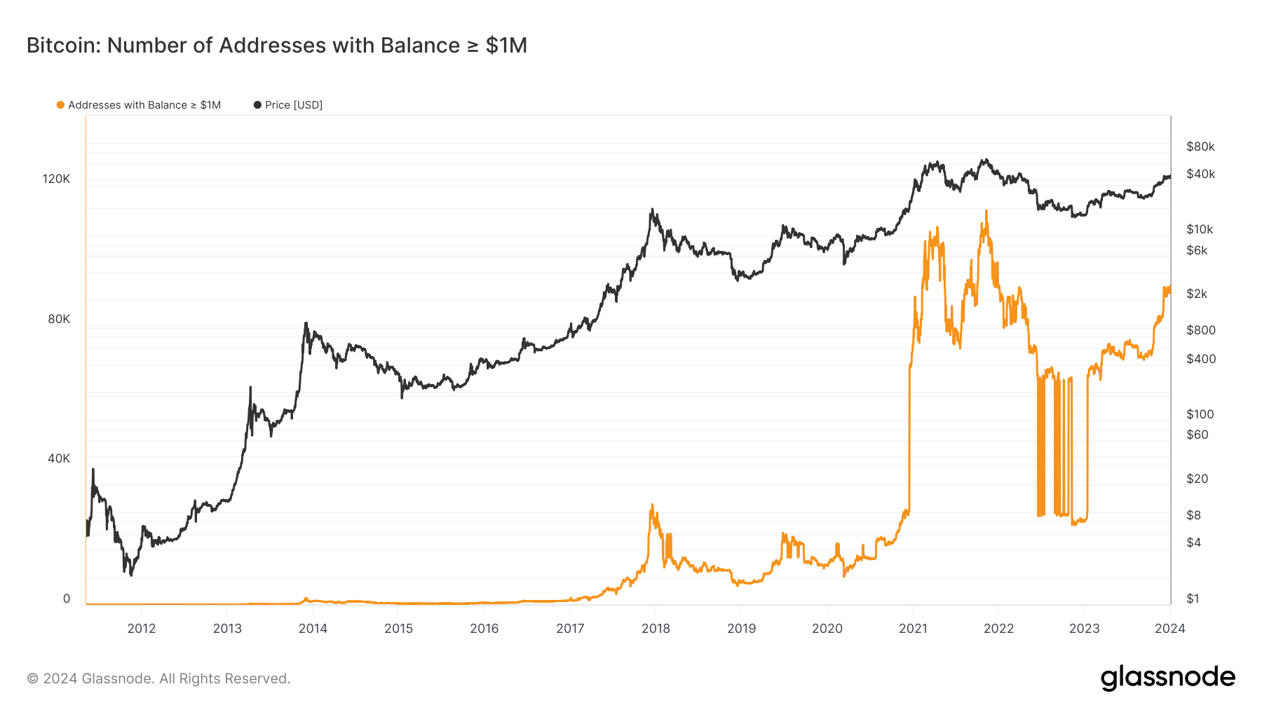 How cryptocurrency made these four ordinary people rich