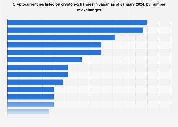 Japanese crypto exchanges to speed up cryptocurrency listings - Nikkei Asia