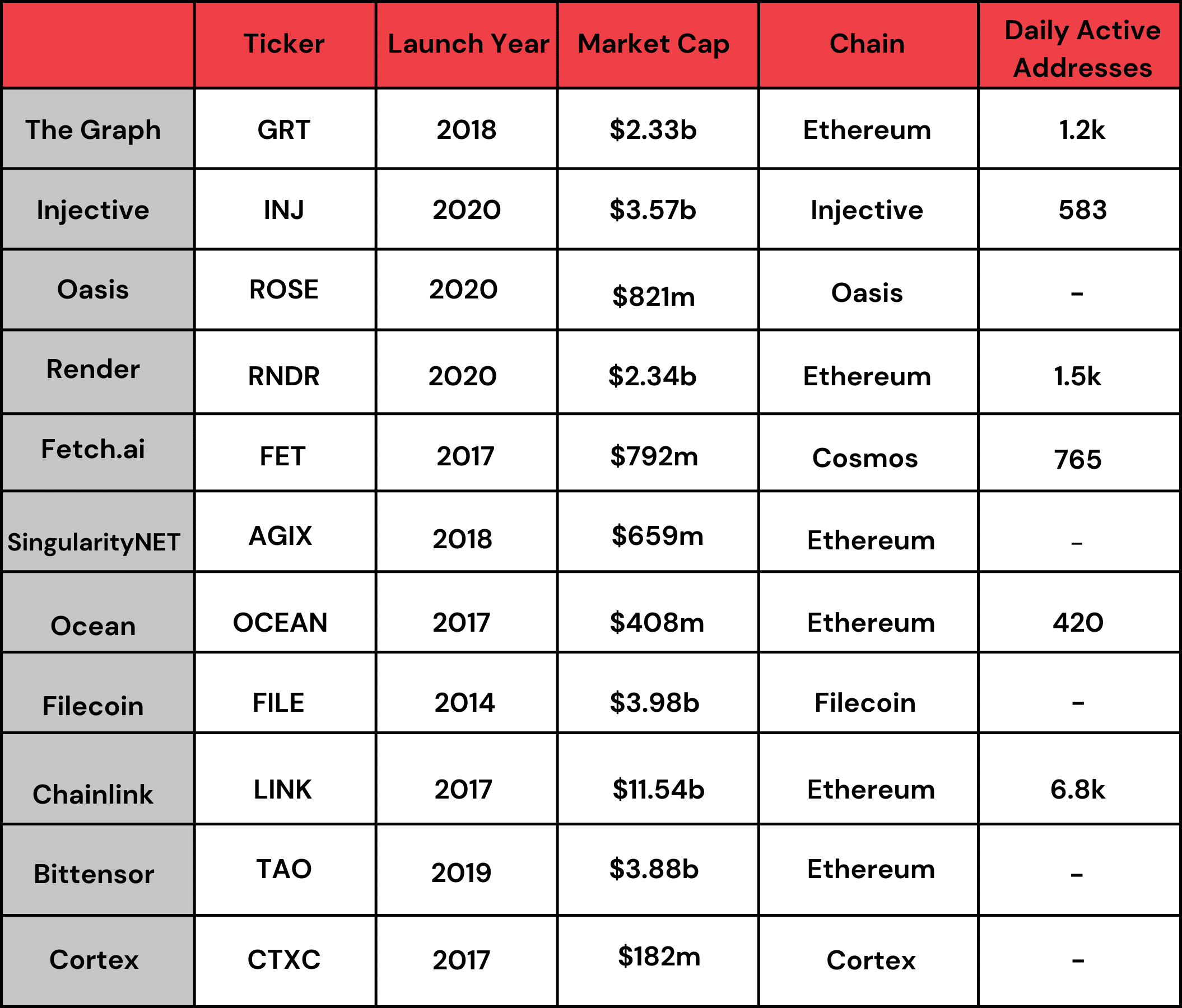 Node AI price now, Live GPU price, marketcap, chart, and info | CoinCarp