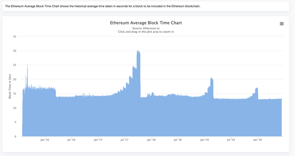 The Merge: Ethereum’s Transition to Proof of Stake