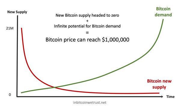 How much is bitcoins btc (BTC) to $ (USD) according to the foreign exchange rate for today