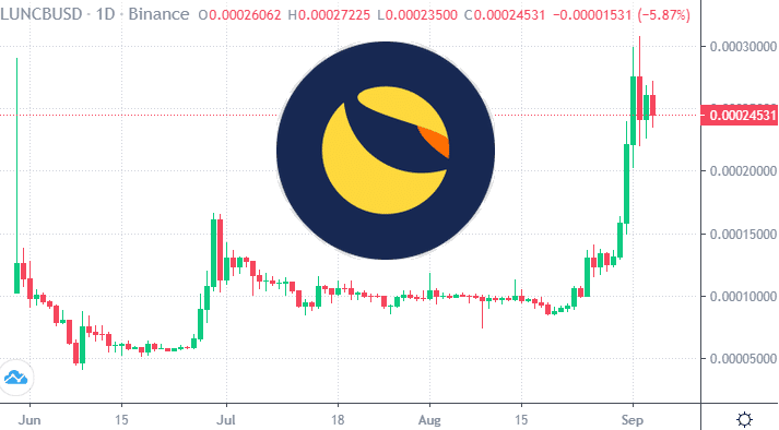 Luna Classic Terra Burner | Online Statistics and Graphs