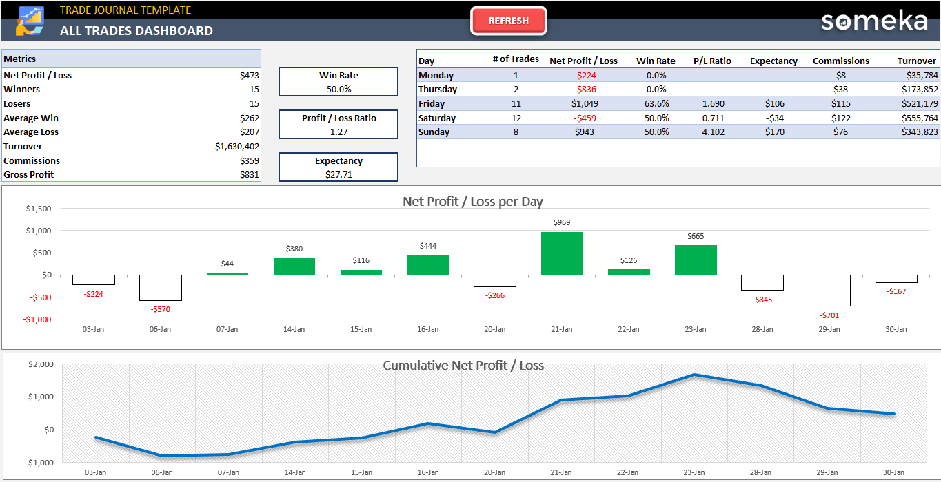 Trading Journal Template in Excel | Trade Log Excel Spreadsheet