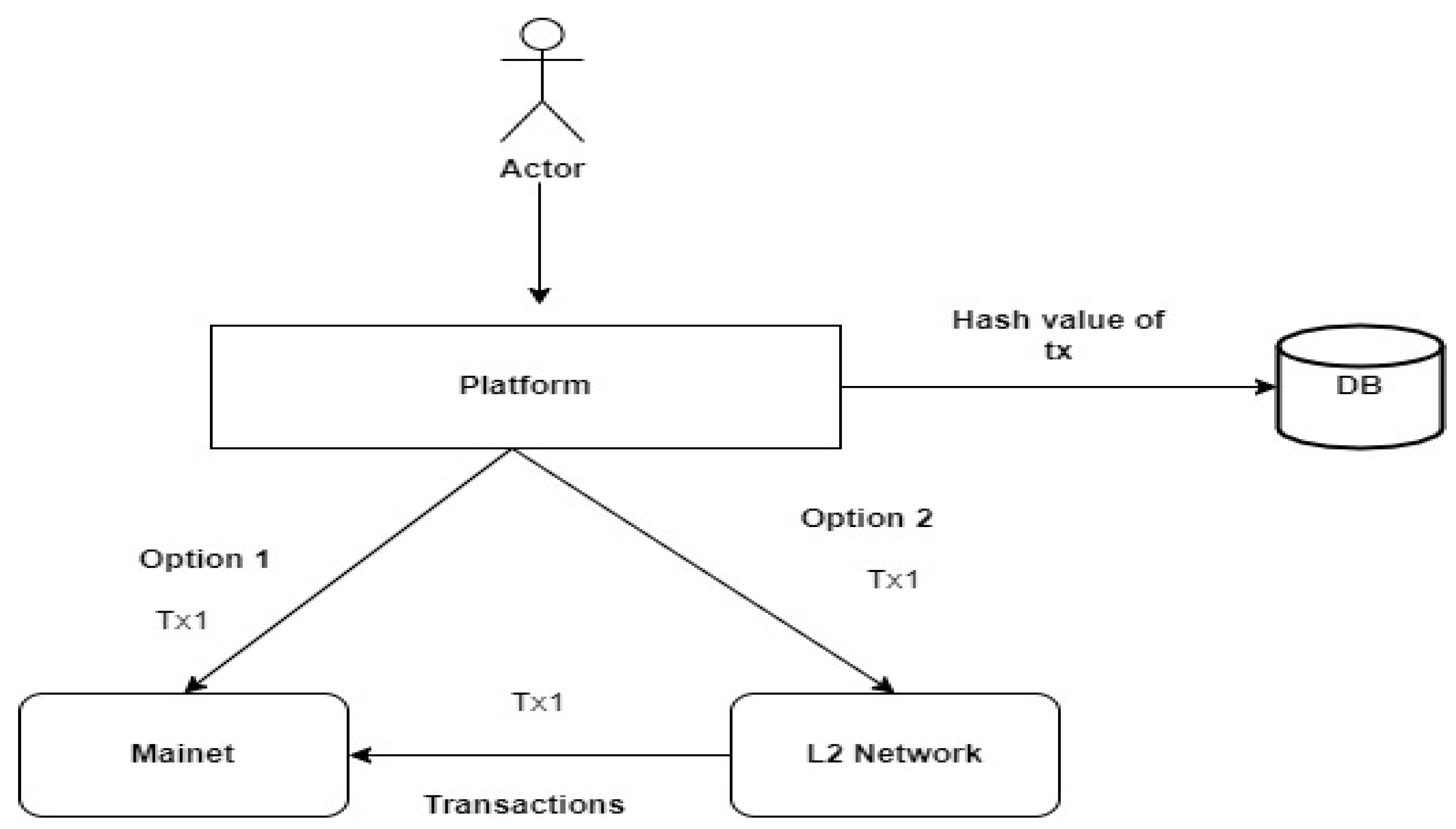 Proof of stake - Wikipedia