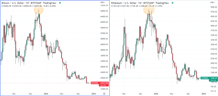 Cryptocurrency bubble - Wikipedia