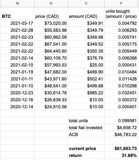 What is ROI? Definition & Meaning | Crypto Wiki