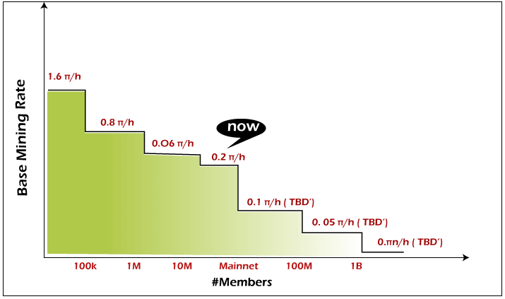 Pi Network Price | PI Price Index, Live Chart and USD Converter - HTX