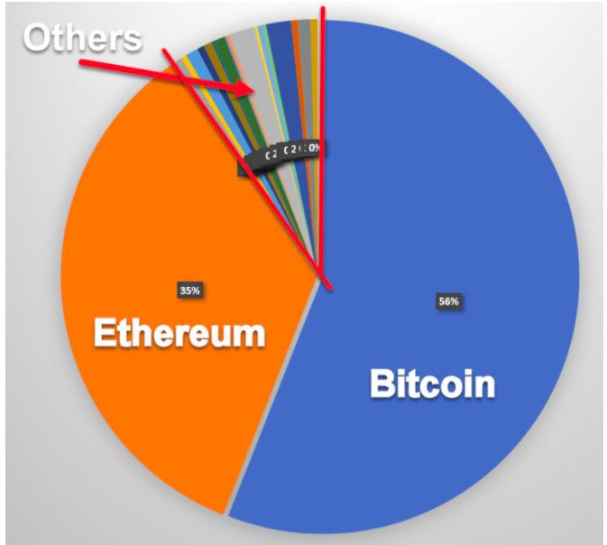 Crypto Portfolio Allocation — Clarity in Crypto