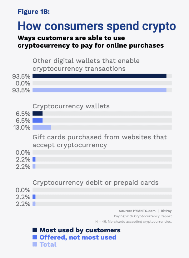 Bitcoin payments and stores and websites that accept them?