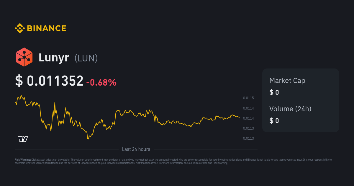 Is Lunyr a scam? Or is Lunyr legit?'