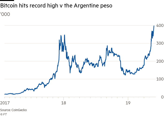 1 BTC to ARS - Bitcoin to Argentine Peso Converter - cryptolove.fun