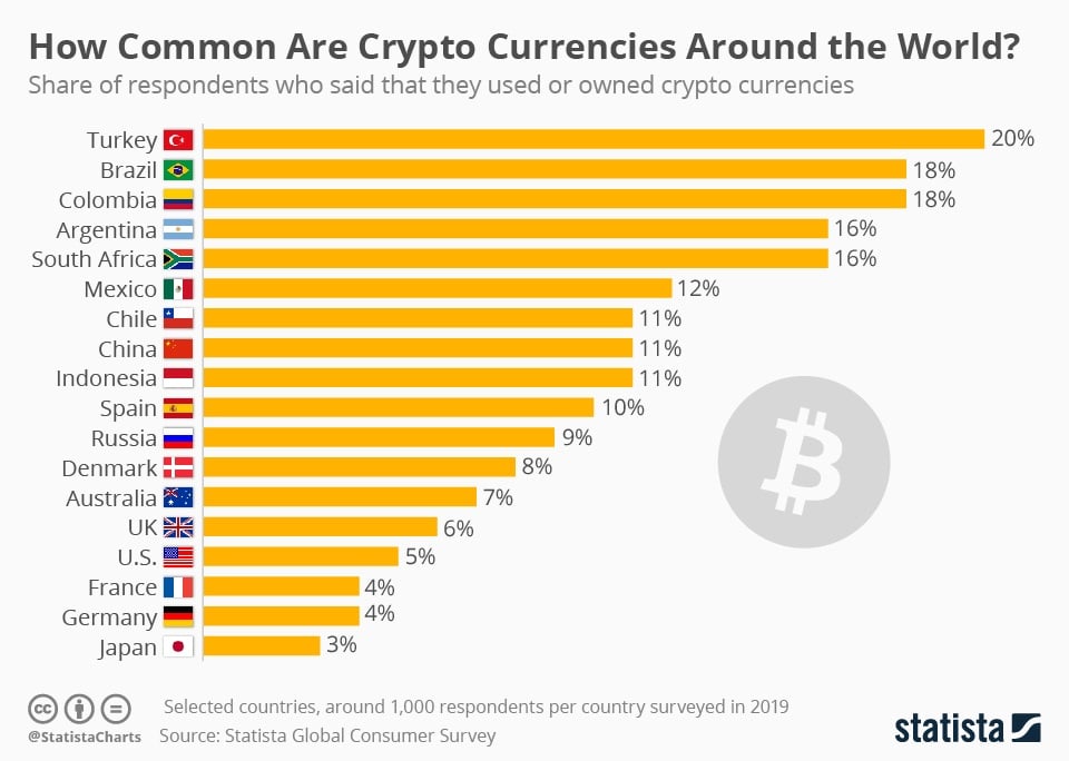 Top 10 Bitcoin Holders You Should Know - cryptolove.fun