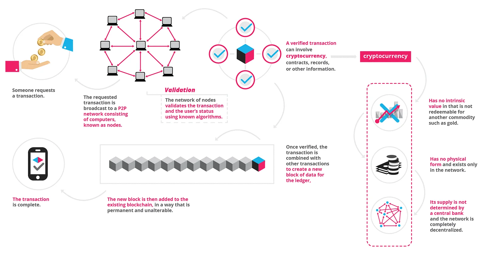 AlphaPoint | White Label Cryptocurrency Exchange Software