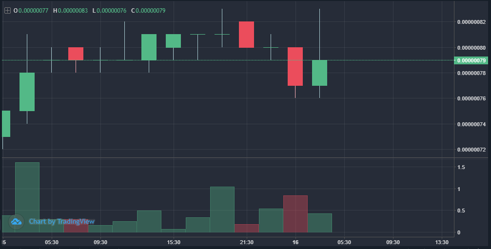 Quarkchain Review: Should You Consider QKC? | Beginners Guide