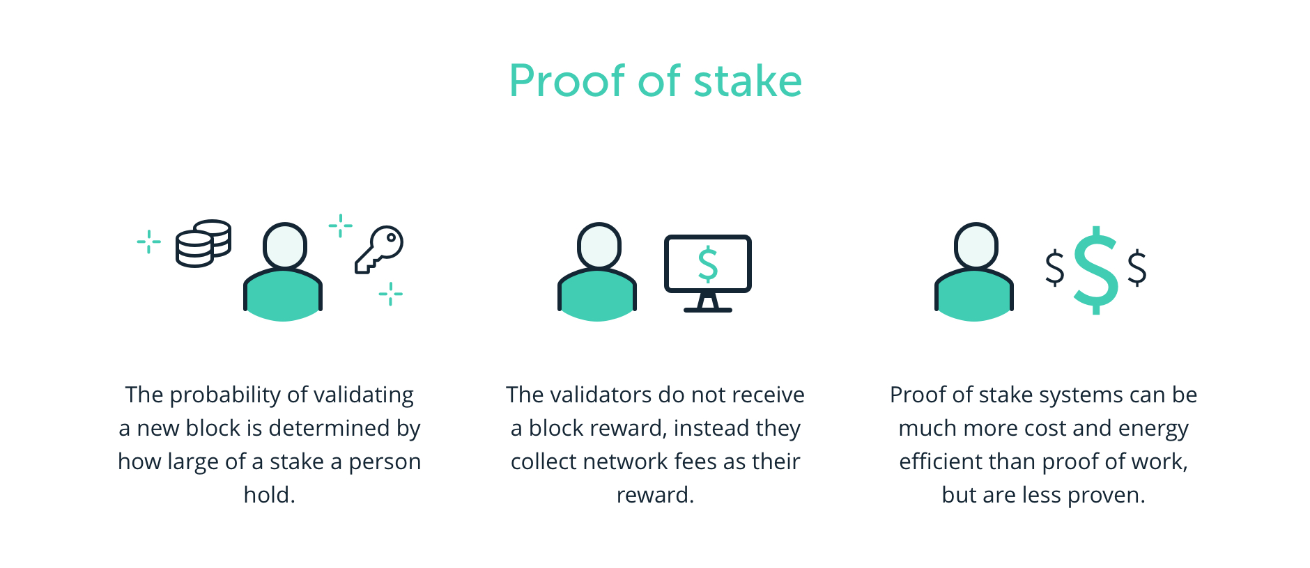 Proof of stake - Wikipedia