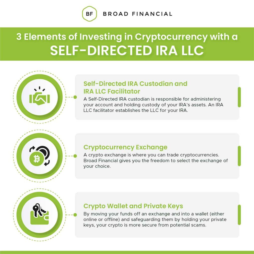 Investing in Bitcoin & Cryptocurrencies - Safeguard Advisors