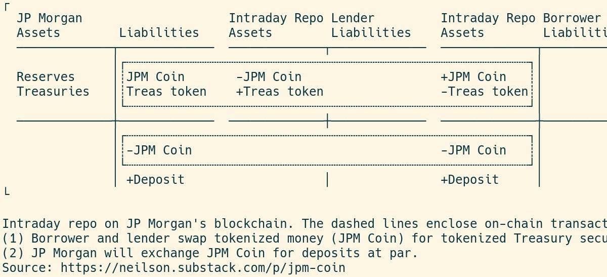 Digital Financing | Onyx by cryptolove.fun