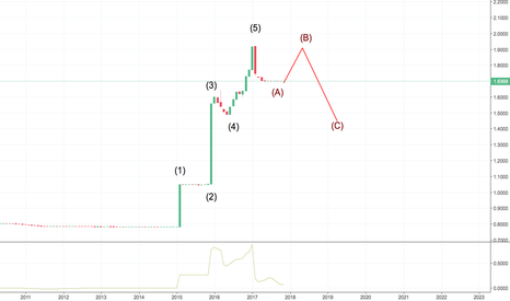 AstraZeneca PLC (AZN) Stock Price, News, Quote & History - Yahoo Finance