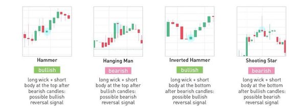 Candlestick Chart Definition and Basics Explained