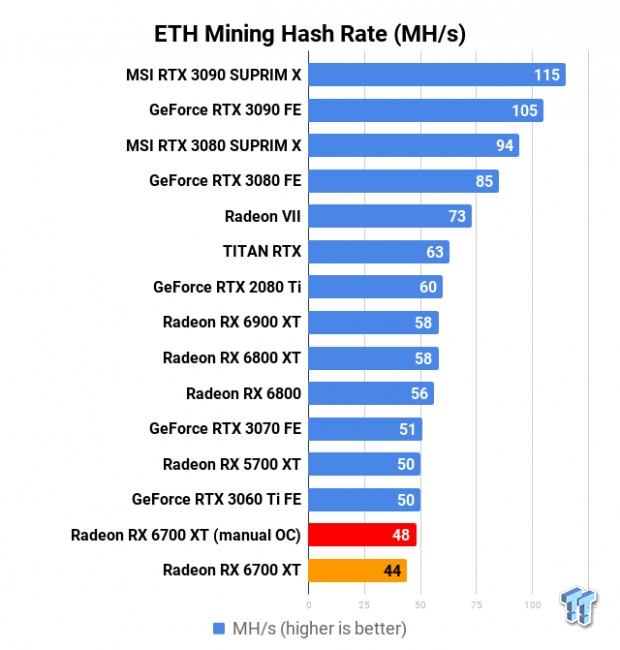 Mining NiRmata (NIR) on AMD RX XT - cryptolove.fun