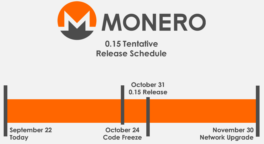 Monero XMR Mining Pool Fast Stable Reliable PPLNS Anonymous European