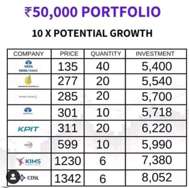 7 Best Ways to Invest $50, - NerdWallet