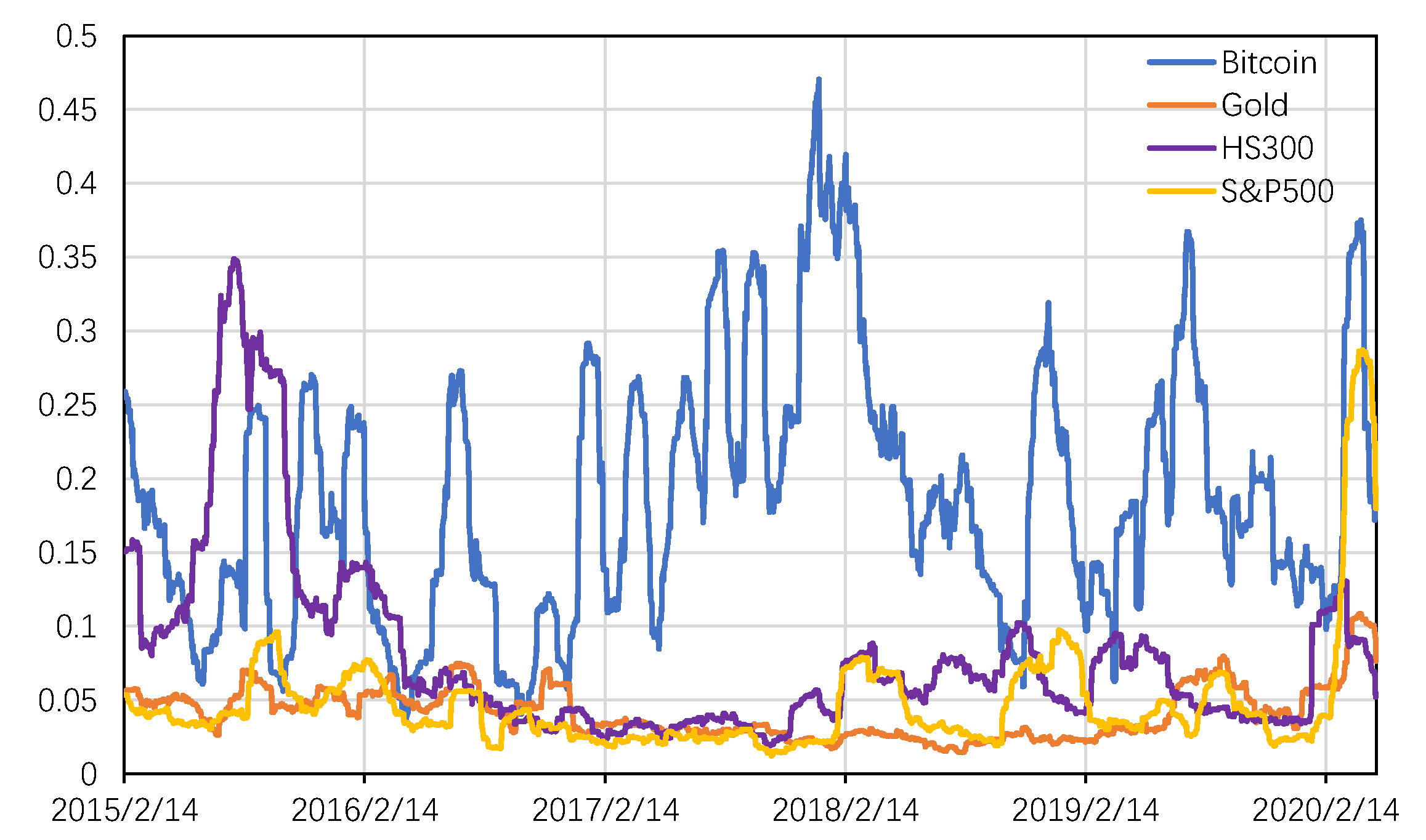 Bitcoin Gold (BTG) Price Prediction , – | CoinCodex