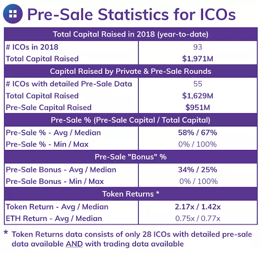 ICO Initial Coin Offering List of Top Cryptocurrencies - Foundico