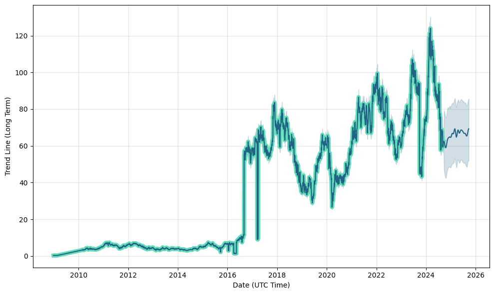 DAO Stock Price & Charts | Youdao