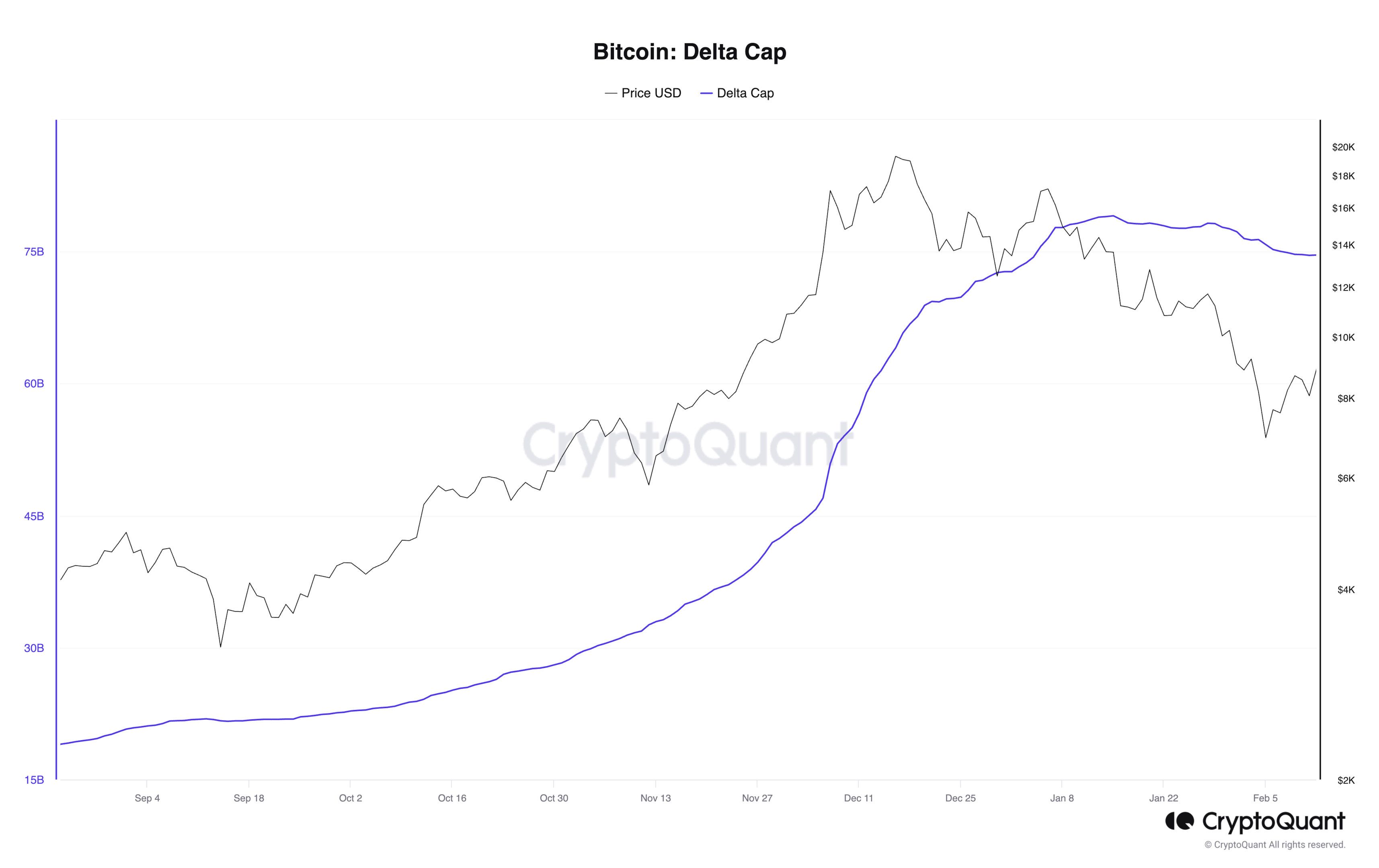 ChainExposed - Realized Cap vs Market Cap