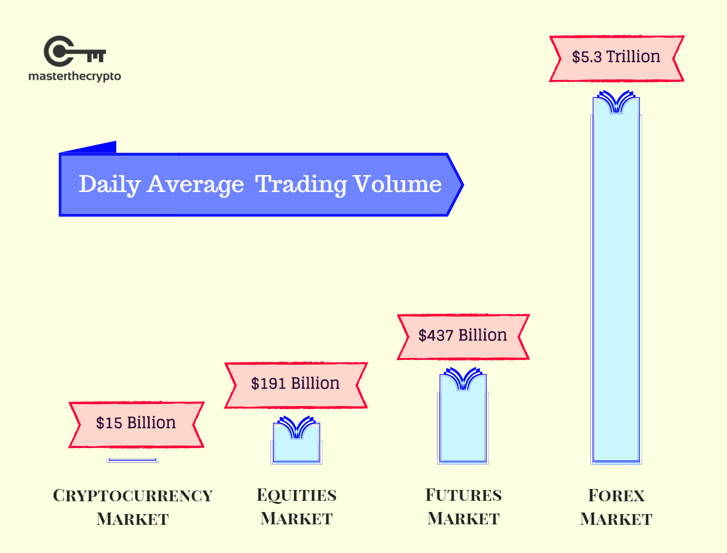 What is Liquidity? Definition & Meaning | Crypto Wiki