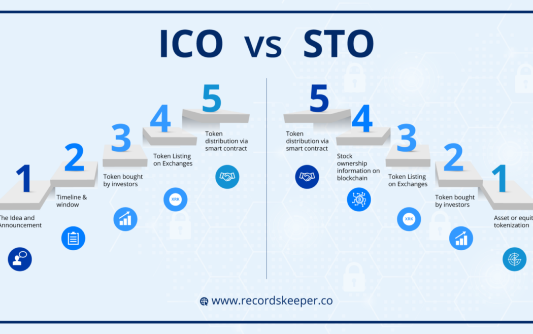 Security token - Scorechain | Blockchain & Digital Assets Compliance