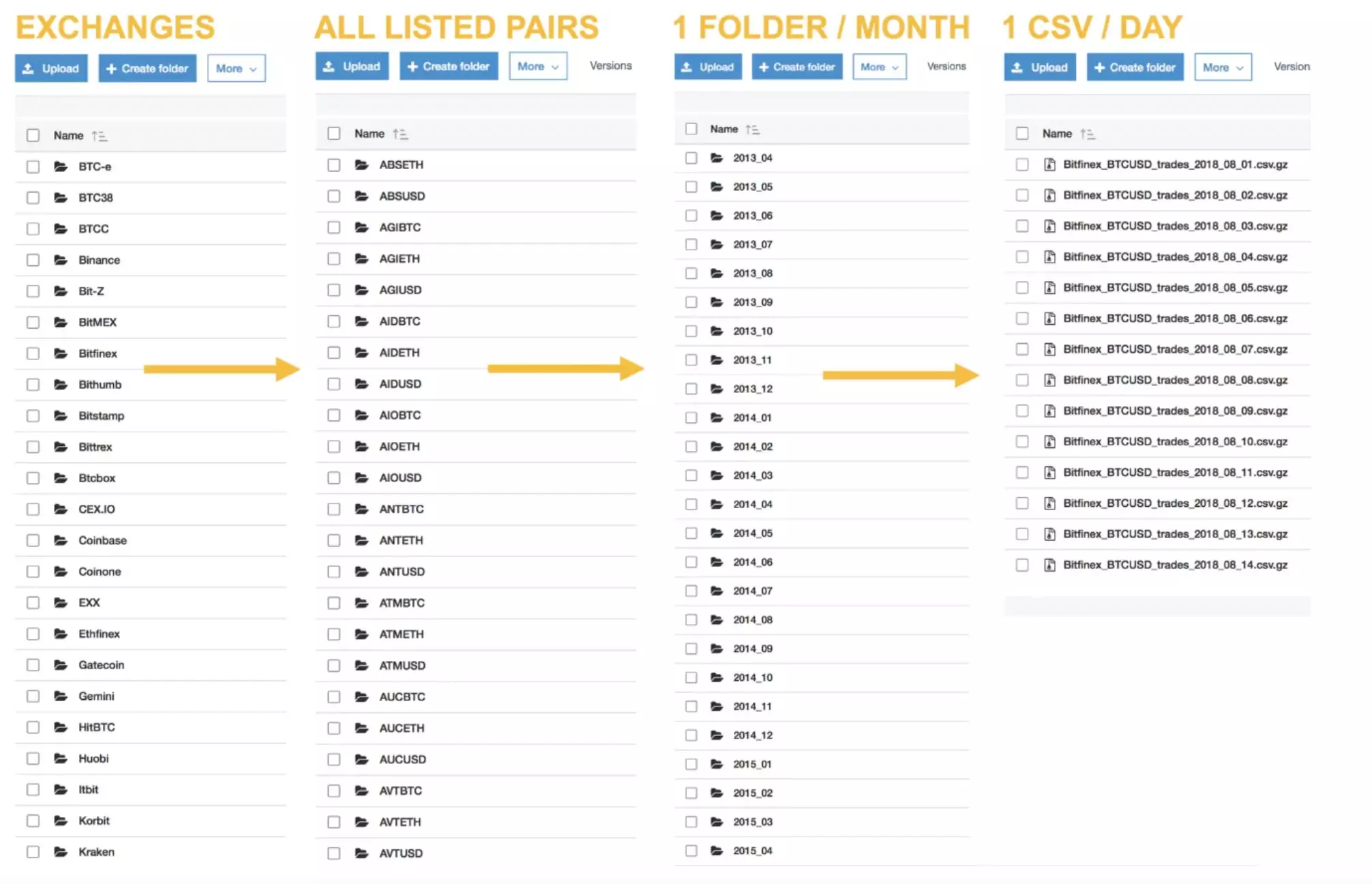 Download BTCUSD Data | CoinDesk Bitcoin Price Index (XBX) Price Data | MarketWatch