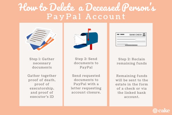 What Happens to Your Digital Pay Accounts Upon Death?