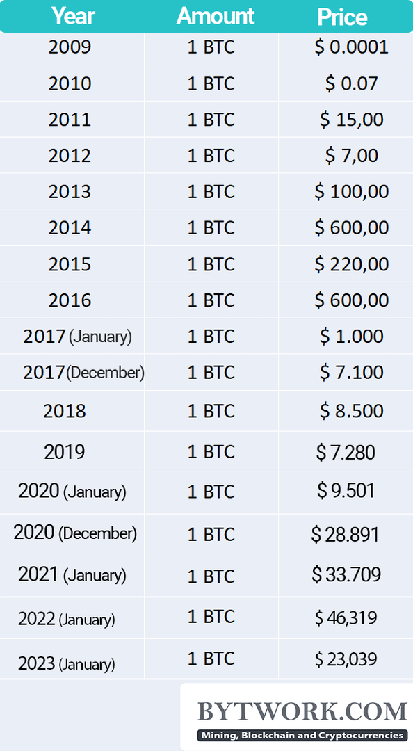 Bitcoin price today, BTC to USD live price, marketcap and chart | CoinMarketCap