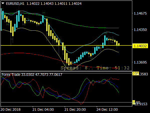 Forex Swing Strategies: The 3 Most Profitable