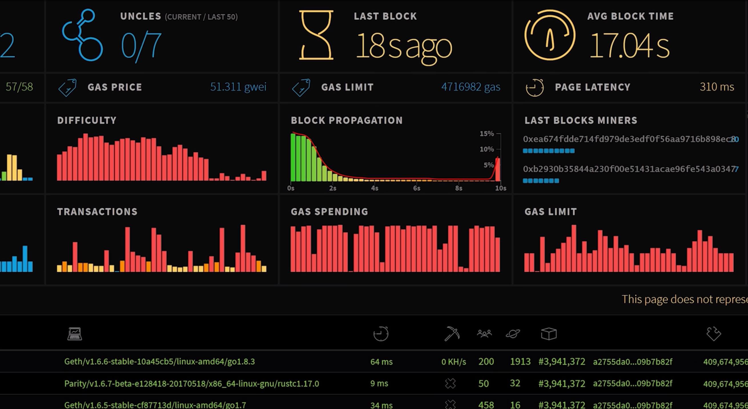 Bitcoin & Crypto Mining Software | GUI & GPU | Cudo Miner