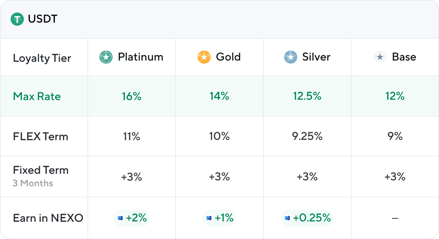 Free Online Nexo (NEXO) Exchange Rate Conversion Calculator. free currency rates (FCR)