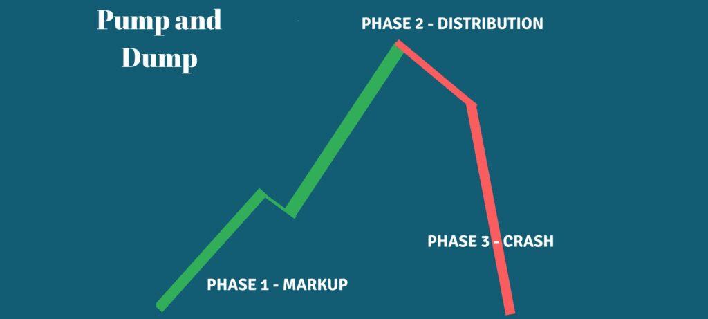 Crypto Pump-and-Dump Scheme: How to Spot and Avoid Getting Scammed