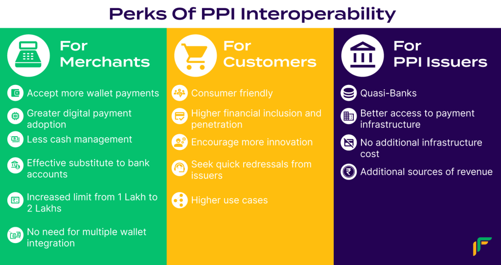 What are Prepaid Payment Instruments? Who Can Issue PPI's?