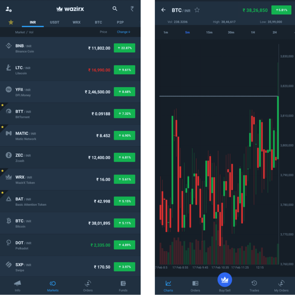 10 Best Trading Apps in India (March )