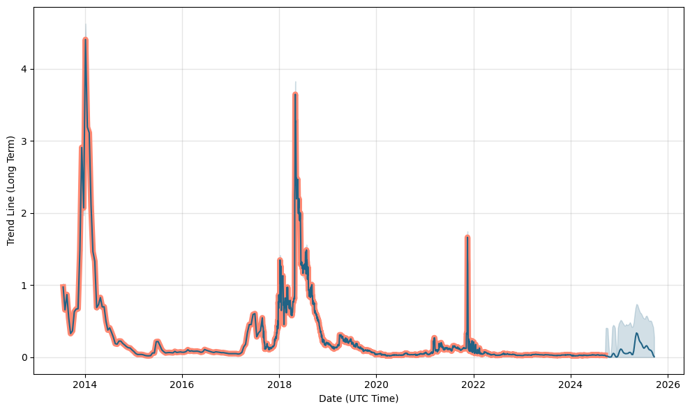 PrimeCoin Price Today - XPM to US dollar Live - Crypto | Coinranking