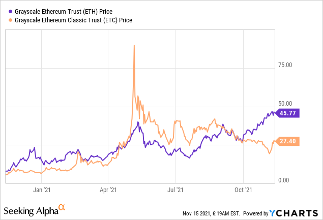 ETHE - Grayscale Ethereum Trust [Eth] Stock Price - cryptolove.fun